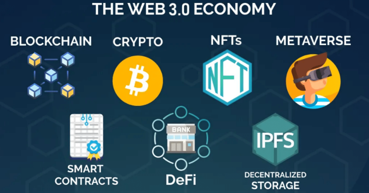 Understanding Web3: The Next Evolution of the Internet 4 https://usethebitcoin.com/wp-content/uploads/2024/08/image-241.png UseTheBitcoin image 265