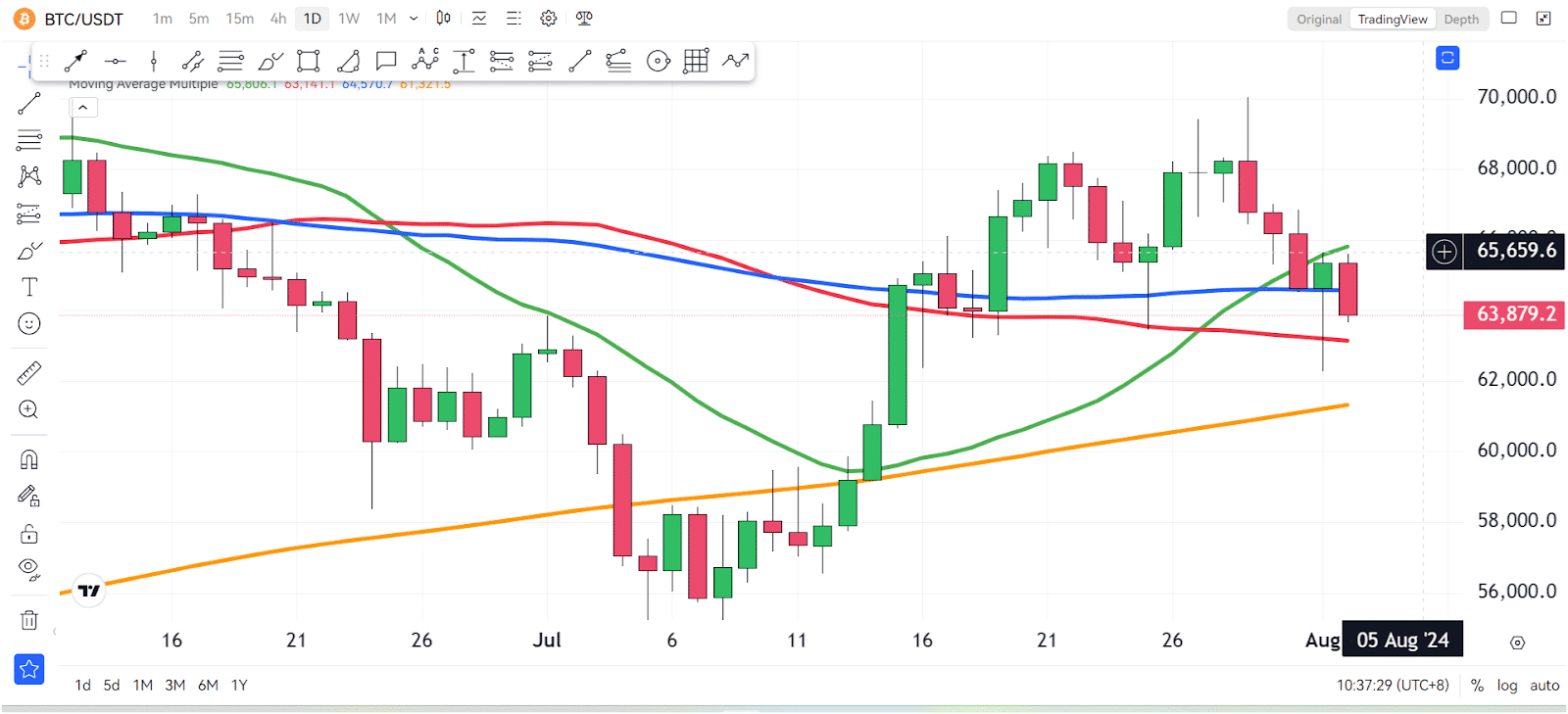 Jerome Powell: An Interest Rate Cut Might Be "On The Table" For September 1 https://usethebitcoin.com/wp-content/uploads/2024/08/UseTheBitcoin-1.jpg UseTheBitcoin image 34