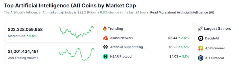 AI Cryptocurrencies EXPLODE After iPhone 16 Announcement! 1 https://usethebitcoin.com/wp-content/uploads/2024/09/UseTheBitcoin-5.jpg UseTheBitcoin image 123