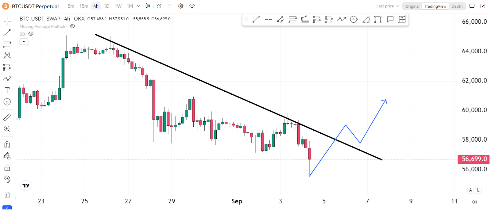 Bitcoin (BTC) Price Prediction: Surviving The CRYPTO MELTDOWN 4 https://usethebitcoin.com/wp-content/uploads/2024/09/UseTheBitcoin-1.jpg UseTheBitcoin image 13