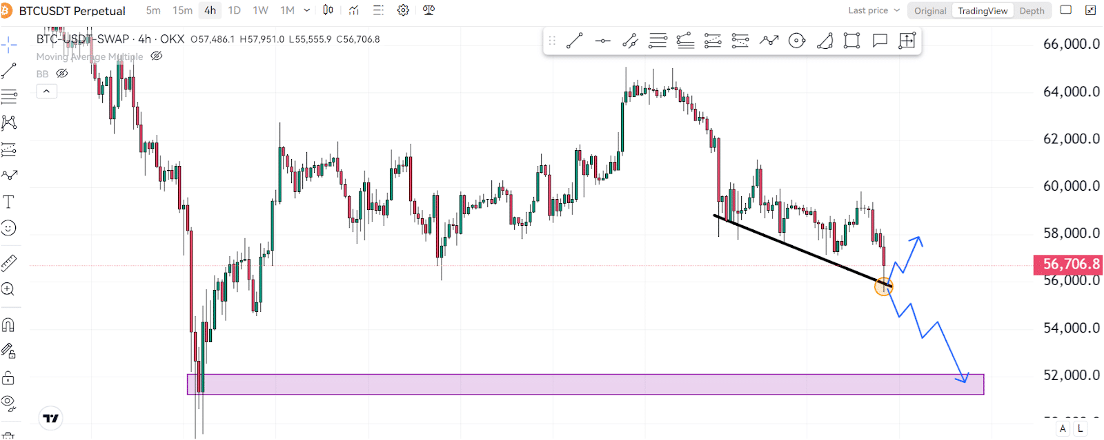 Bitcoin (BTC) Price Prediction: Surviving The CRYPTO MELTDOWN 3 https://usethebitcoin.com/wp-content/uploads/2024/09/UseTheBitcoin-1.jpg UseTheBitcoin image 14