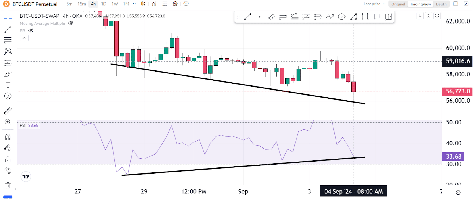Bitcoin (BTC) Price Prediction: Surviving The CRYPTO MELTDOWN 2 https://usethebitcoin.com/wp-content/uploads/2024/09/UseTheBitcoin-1.jpg UseTheBitcoin image 15