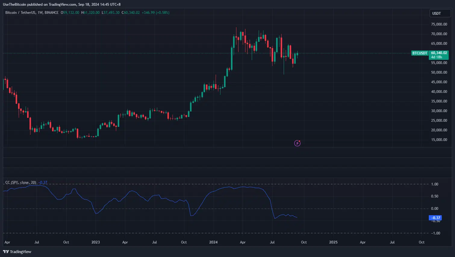 Can Bitcoin Outperform The US Stock Market In 2025? 5 https://usethebitcoin.com/wp-content/uploads/2024/09/DALL_E_2023_10_24_08_00_11_Vector_design_of_the_NASDAQ_market_site_tower_in_Times_Square_capturing_its_iconic_structure_and_prominently_displaying_the_NASDAQ_logo_without_any_a_b178db0b98.png UseTheBitcoin image 155