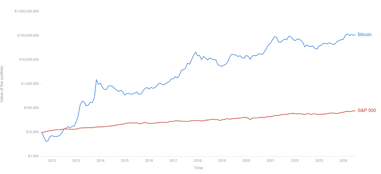 Can Bitcoin Outperform The US Stock Market In 2025? 1 https://usethebitcoin.com/wp-content/uploads/2024/09/DALL_E_2023_10_24_08_00_11_Vector_design_of_the_NASDAQ_market_site_tower_in_Times_Square_capturing_its_iconic_structure_and_prominently_displaying_the_NASDAQ_logo_without_any_a_b178db0b98.png UseTheBitcoin image 159