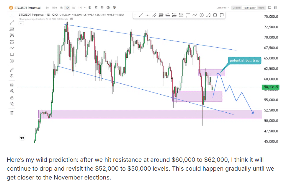 Bitcoin (BTC) Price Prediction: Surviving The CRYPTO MELTDOWN 1 https://usethebitcoin.com/wp-content/uploads/2024/09/UseTheBitcoin-1.jpg UseTheBitcoin image 16