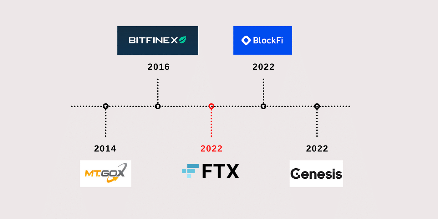 Why Bitcoin Is The Future? 4 https://usethebitcoin.com/wp-content/uploads/2024/09/Bitcoin.png UseTheBitcoin image 161