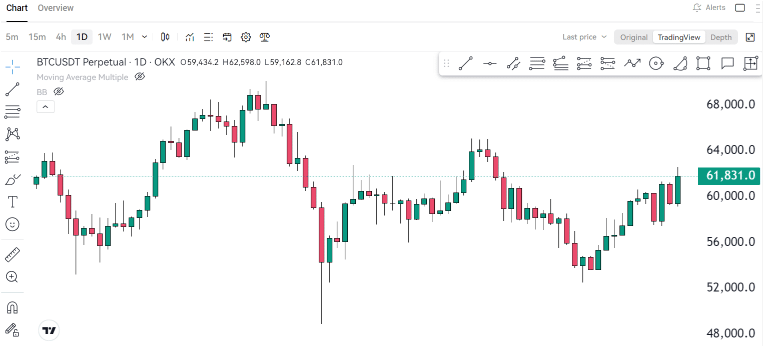 The Fed’s Big Move: Could Bitcoin’s Price Be Set To Skyrocket? 2 https://usethebitcoin.com/wp-content/uploads/2024/09/UseTheBitcoin-10.jpg UseTheBitcoin image 165