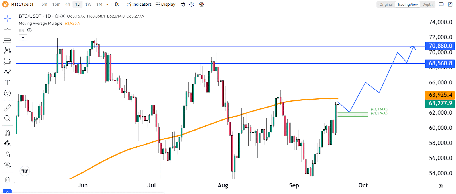 Bitcoin Price Prediction: BTC Reaches Critical Point – What Happens Next? 3 https://usethebitcoin.com/wp-content/uploads/2024/09/UseTheBitcoin-11.jpg UseTheBitcoin image 188