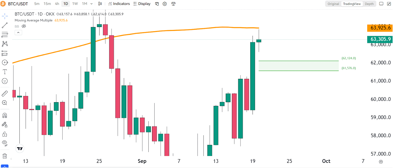 Bitcoin Price Prediction: BTC Reaches Critical Point – What Happens Next? 2 https://usethebitcoin.com/wp-content/uploads/2024/09/UseTheBitcoin-11.jpg UseTheBitcoin image 189