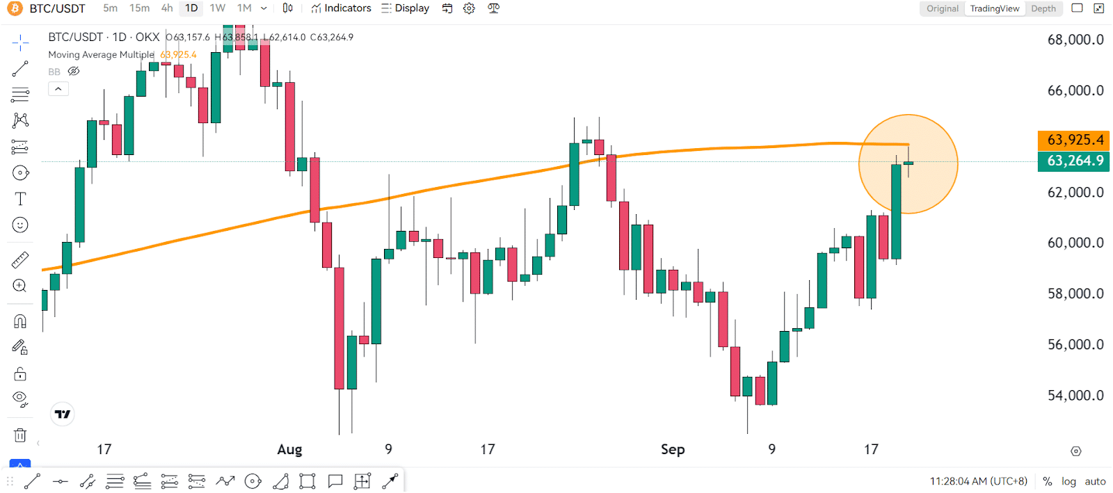 Bitcoin Price Prediction: BTC Reaches Critical Point – What Happens Next? 1 https://usethebitcoin.com/wp-content/uploads/2024/09/UseTheBitcoin-11.jpg UseTheBitcoin image 190