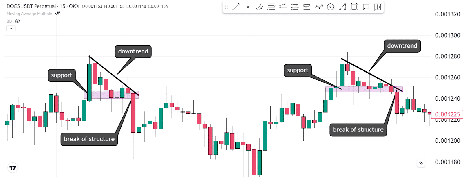 Simple Yet Effective Shorting Strategy For Beginners 4 https://usethebitcoin.com/wp-content/uploads/2024/09/UseTheBitcoin.jpg UseTheBitcoin image 2