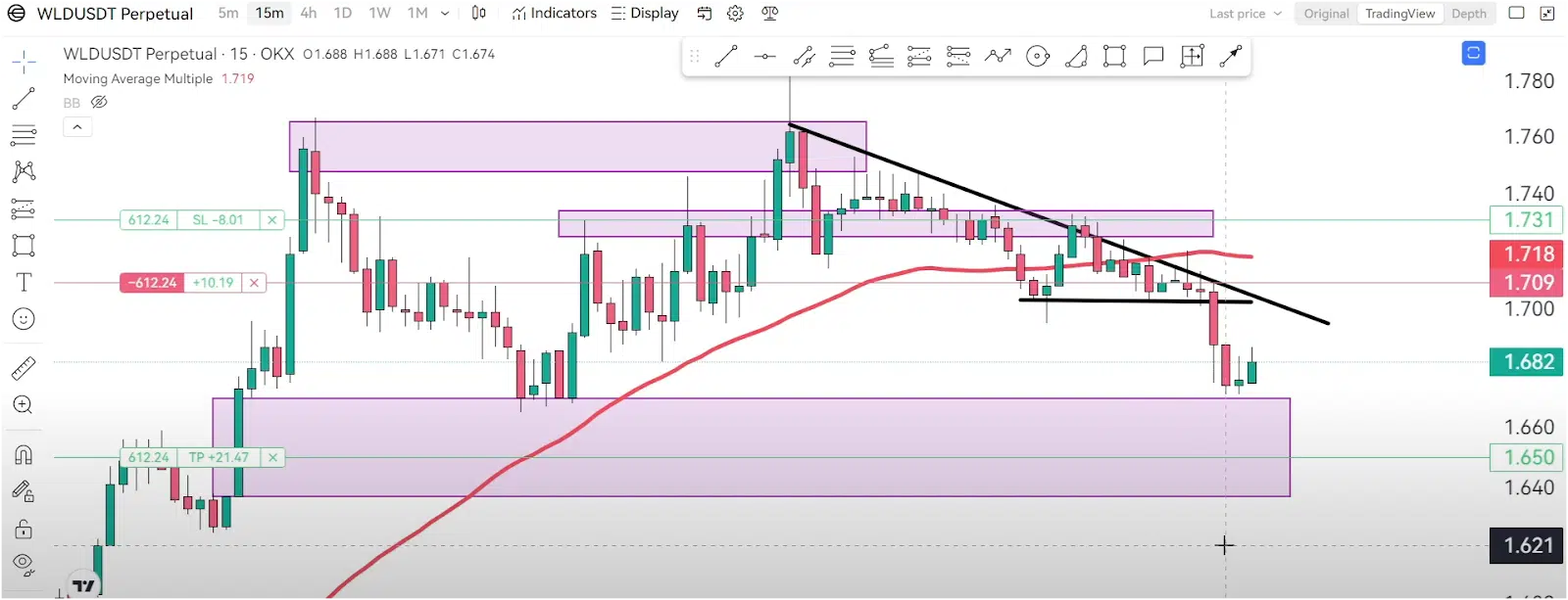 How I Made Trading Easy: Beginner-Friendly Strategy 3 https://usethebitcoin.com/wp-content/uploads/2024/09/UseTheBitcoin-12.jpg UseTheBitcoin image 227