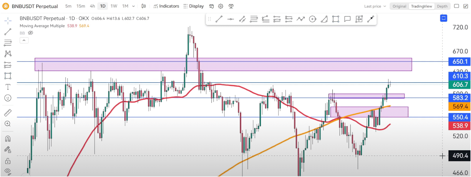 Charts REVEAL Major Moves For Bitcoin (BTC), Ethereum (ETH), And Binance Coin (BNB) 3 https://usethebitcoin.com/wp-content/uploads/2024/09/UseTheBitcoin-13.jpg UseTheBitcoin image 238