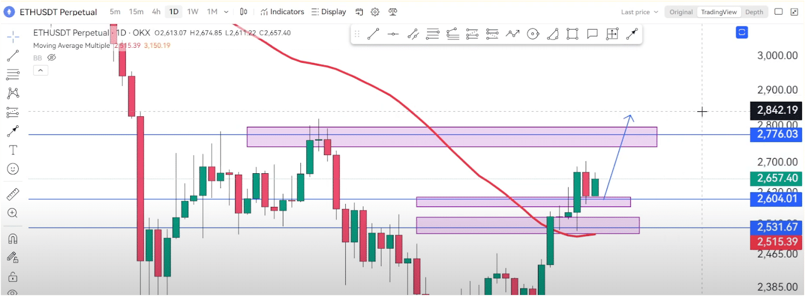 Charts REVEAL Major Moves For Bitcoin (BTC), Ethereum (ETH), And Binance Coin (BNB) 2 https://usethebitcoin.com/wp-content/uploads/2024/09/UseTheBitcoin-13.jpg UseTheBitcoin image 239