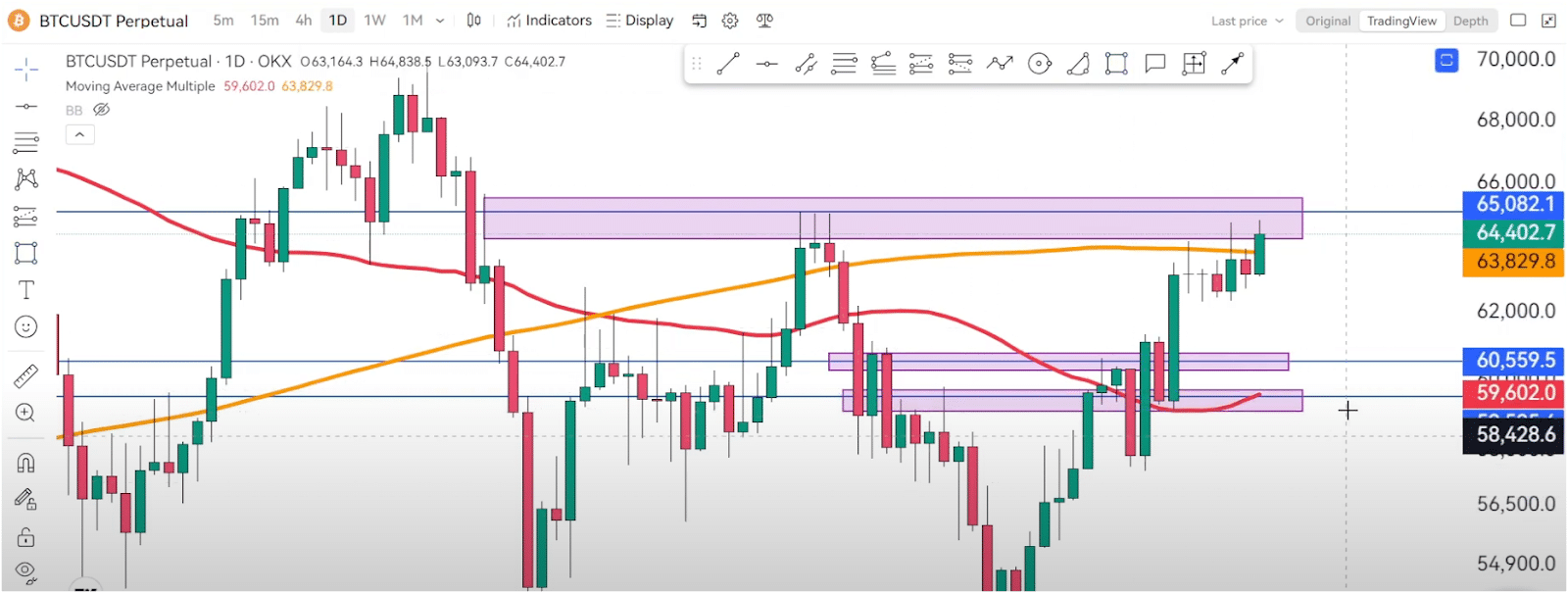 Charts REVEAL Major Moves For Bitcoin (BTC), Ethereum (ETH), And Binance Coin (BNB) 1 https://usethebitcoin.com/wp-content/uploads/2024/09/UseTheBitcoin-13.jpg UseTheBitcoin image 240