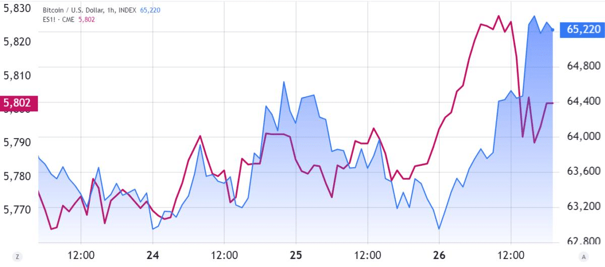 Bitcoin Price Prediction: BTC Hits $65K – What’s Next? 1 https://usethebitcoin.com/wp-content/uploads/2024/09/UseTheBitcoin-15.jpg UseTheBitcoin image 283
