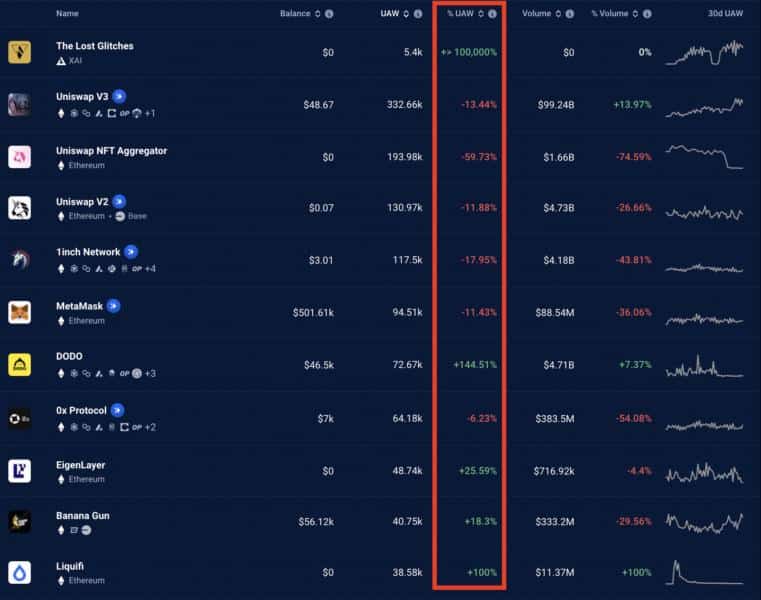 Why Ethereum (ETH) Is Falling Behind Bitcoin (BTC) In 2024? 3 https://usethebitcoin.com/wp-content/uploads/2024/09/UseTheBitcoin-6.jpg UseTheBitcoin image 3