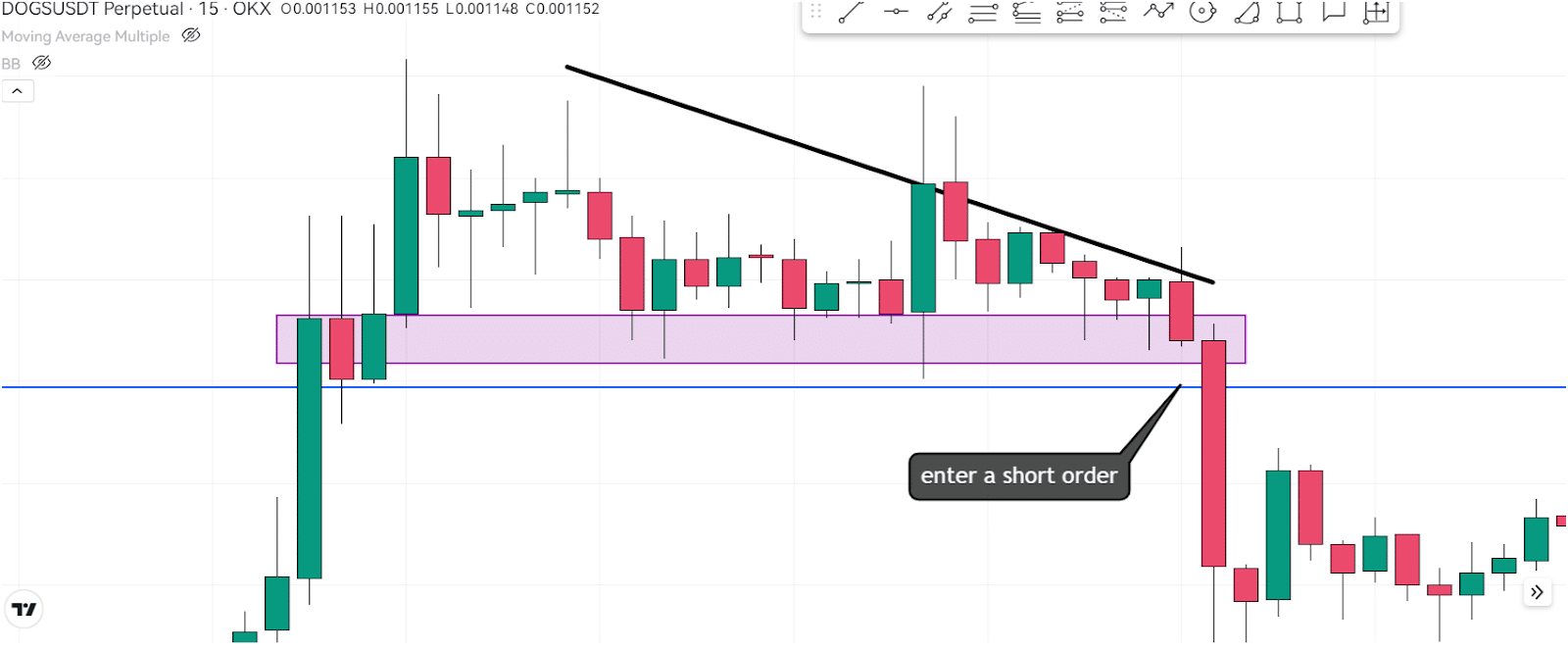 Simple Yet Effective Shorting Strategy For Beginners 3 https://usethebitcoin.com/wp-content/uploads/2024/09/UseTheBitcoin.jpg UseTheBitcoin image 3