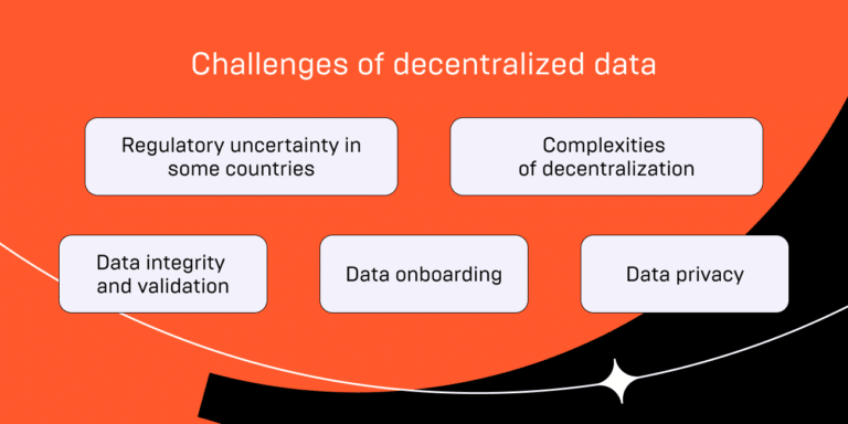 How Web3 Is Changing The Game 4 https://usethebitcoin.com/wp-content/uploads/2024/09/image-41.png UseTheBitcoin image 335