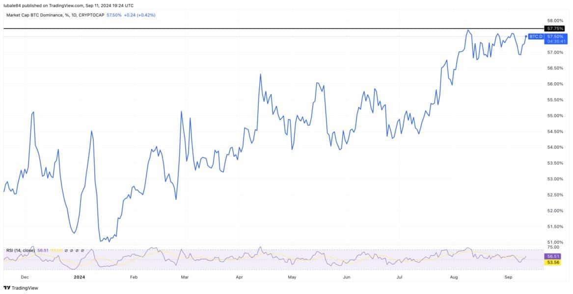 Why Ethereum (ETH) Is Falling Behind Bitcoin (BTC) In 2024? 2 https://usethebitcoin.com/wp-content/uploads/2024/09/UseTheBitcoin-6.jpg UseTheBitcoin image 4