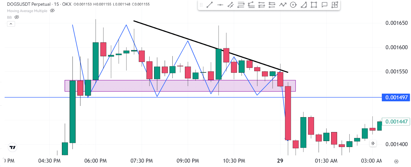 Simple Yet Effective Shorting Strategy For Beginners 2 https://usethebitcoin.com/wp-content/uploads/2024/09/UseTheBitcoin.jpg UseTheBitcoin image 4