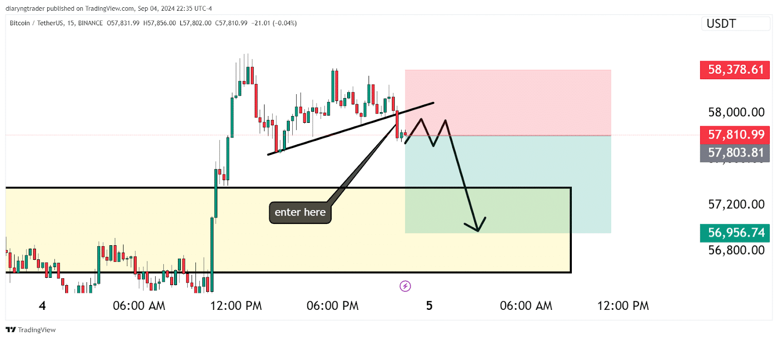 Bitcoin (BTC) Price Prediction: Is The Selling Pressure Finally Over? 4 https://usethebitcoin.com/wp-content/uploads/2024/09/UseTheBitcoin-2.jpg UseTheBitcoin image 44