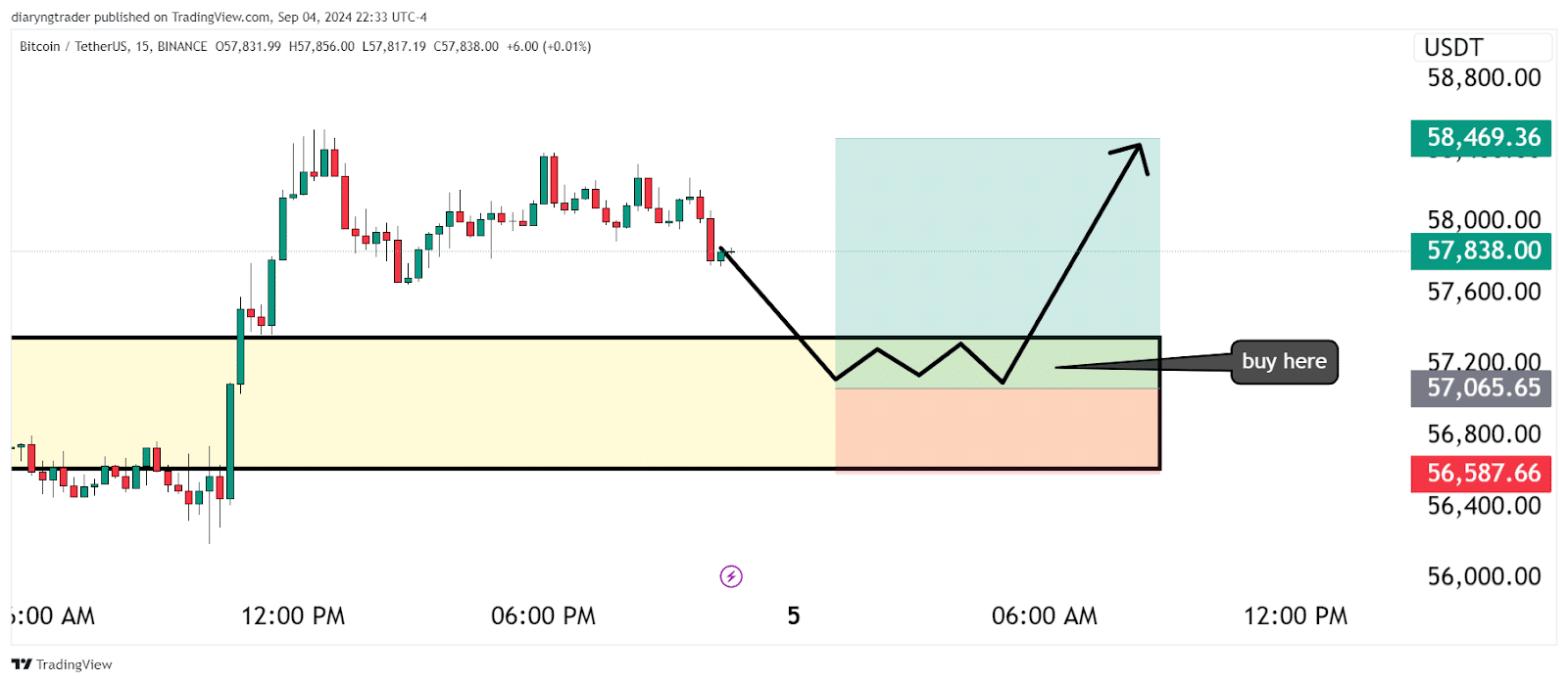 Bitcoin (BTC) Price Prediction: Is The Selling Pressure Finally Over? 3 https://usethebitcoin.com/wp-content/uploads/2024/09/UseTheBitcoin-2.jpg UseTheBitcoin image 45