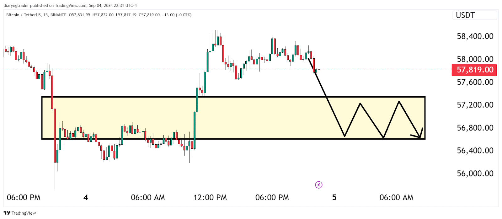 Bitcoin (BTC) Price Prediction: Is The Selling Pressure Finally Over? 2 https://usethebitcoin.com/wp-content/uploads/2024/09/UseTheBitcoin-2.jpg UseTheBitcoin image 46