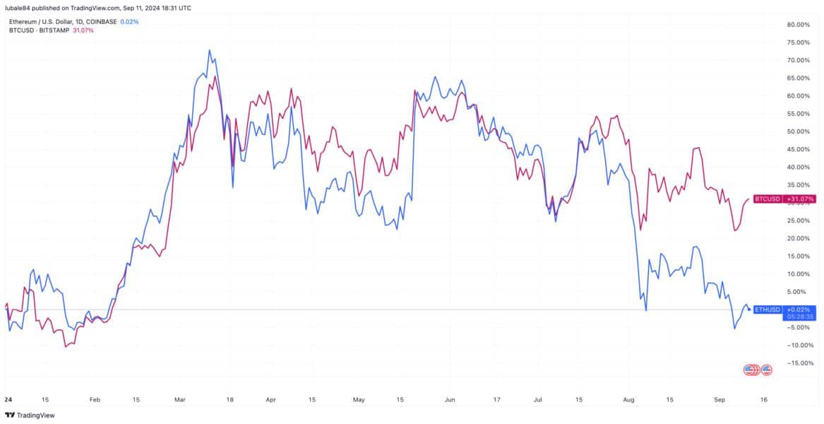 Why Ethereum (ETH) Is Falling Behind Bitcoin (BTC) In 2024? 1 https://usethebitcoin.com/wp-content/uploads/2024/09/UseTheBitcoin-6.jpg UseTheBitcoin image 5