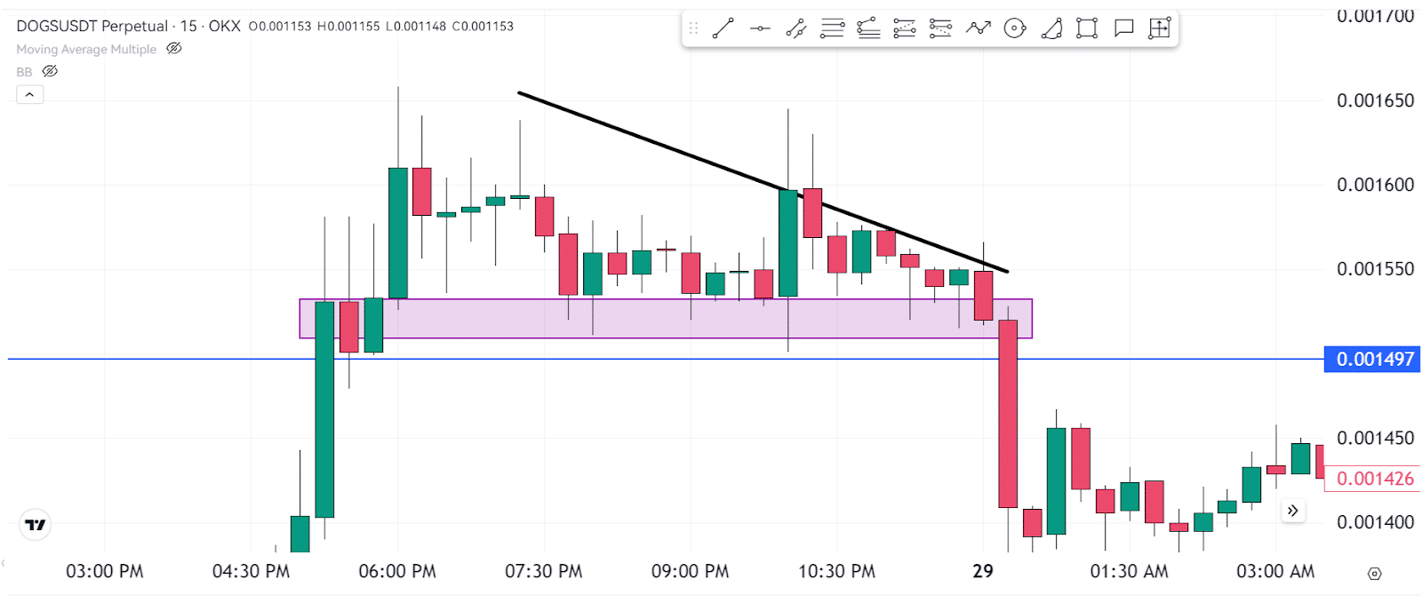 Simple Yet Effective Shorting Strategy For Beginners 1 https://usethebitcoin.com/wp-content/uploads/2024/09/UseTheBitcoin.jpg UseTheBitcoin image 5
