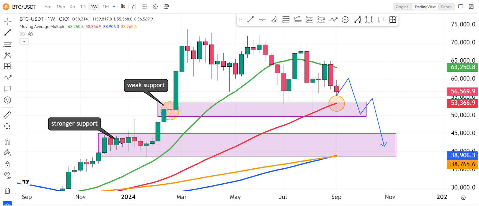 Bitcoin (BTC) Price Prediction: Expect Dips Until October – Here’s Why! 2 https://usethebitcoin.com/wp-content/uploads/2024/09/UseTheBitcoin-3.jpg UseTheBitcoin image 66