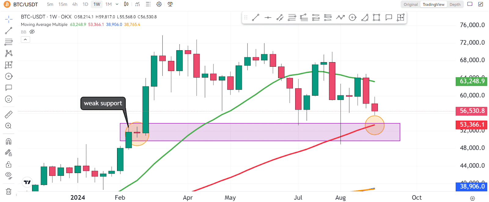 Bitcoin (BTC) Price Prediction: Expect Dips Until October – Here’s Why! 1 https://usethebitcoin.com/wp-content/uploads/2024/09/UseTheBitcoin-3.jpg UseTheBitcoin image 67