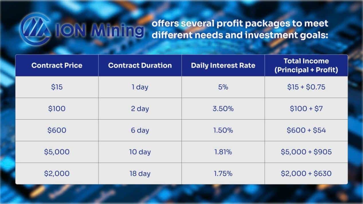 ION Mining New Era, New Choice for Entrepreneurship and Wealth 1 https://usethebitcoin.com/wp-content/uploads/2024/10/ionmining.jpg UseTheBitcoin 1 1