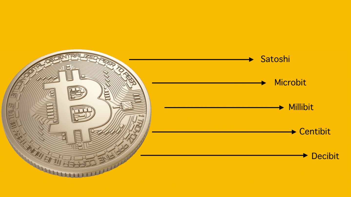 10 Reasons Why You Should Buy Bitcoin 3 https://usethebitcoin.com/wp-content/uploads/2024/10/1.jpg UseTheBitcoin image 2