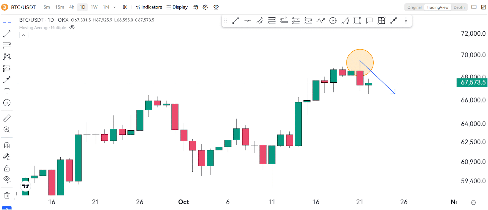 Bitcoin’s Next Move To $70,000? Here's What You Need To Know 1 https://usethebitcoin.com/wp-content/uploads/2024/10/UseTheBitcoin-11.jpg UseTheBitcoin image 223