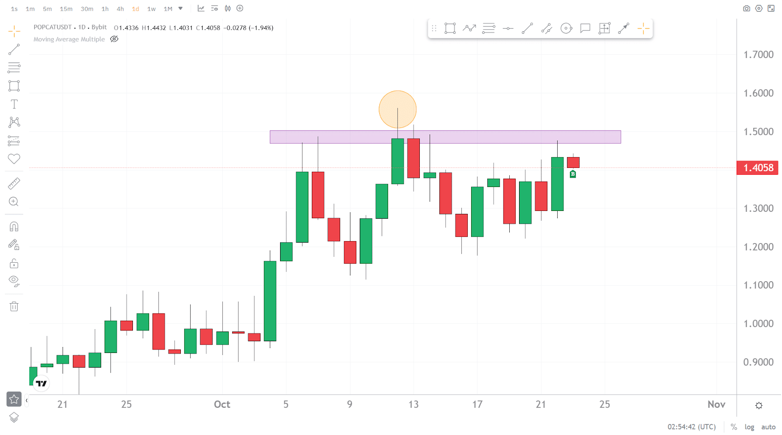 POPCAT Price Prediction: A Major Move Is Coming! 1 https://usethebitcoin.com/wp-content/uploads/2024/10/UseTheBitcoin-12.jpg UseTheBitcoin image 228