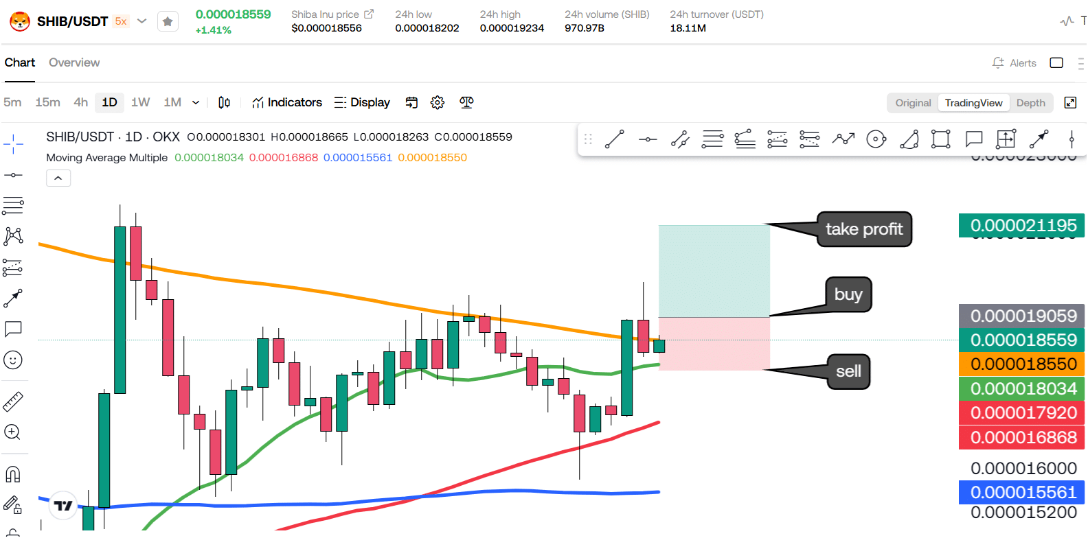 Is A Massive Rally Coming For Shiba Inu (SHIB)? Here’s What’s Happening! 4 https://usethebitcoin.com/wp-content/uploads/2024/10/UseTheBitcoin-17.jpg UseTheBitcoin image 307