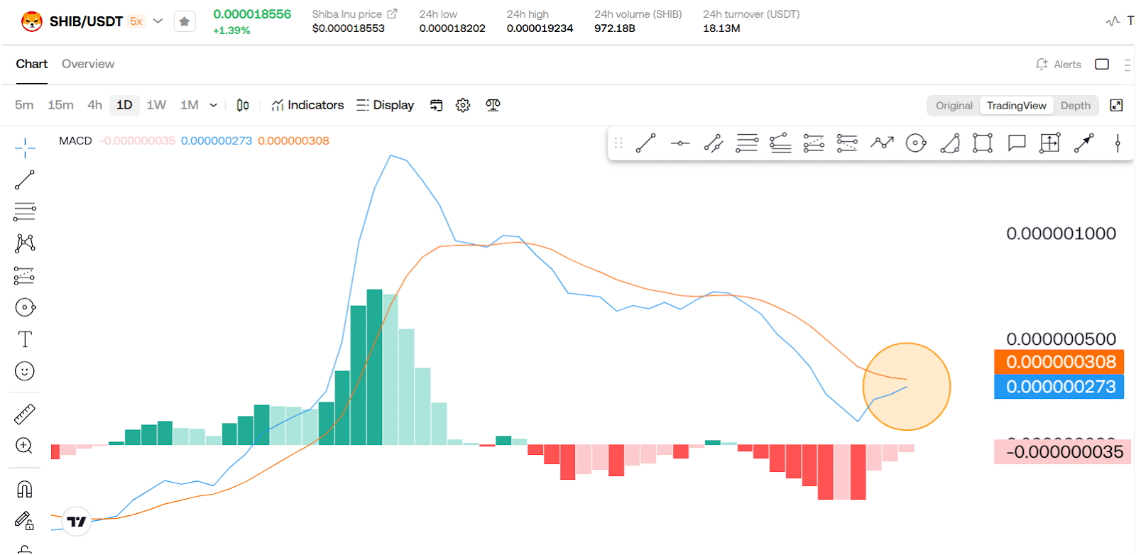 Is A Massive Rally Coming For Shiba Inu (SHIB)? Here’s What’s Happening! 2 https://usethebitcoin.com/wp-content/uploads/2024/10/UseTheBitcoin-17.jpg UseTheBitcoin image 309