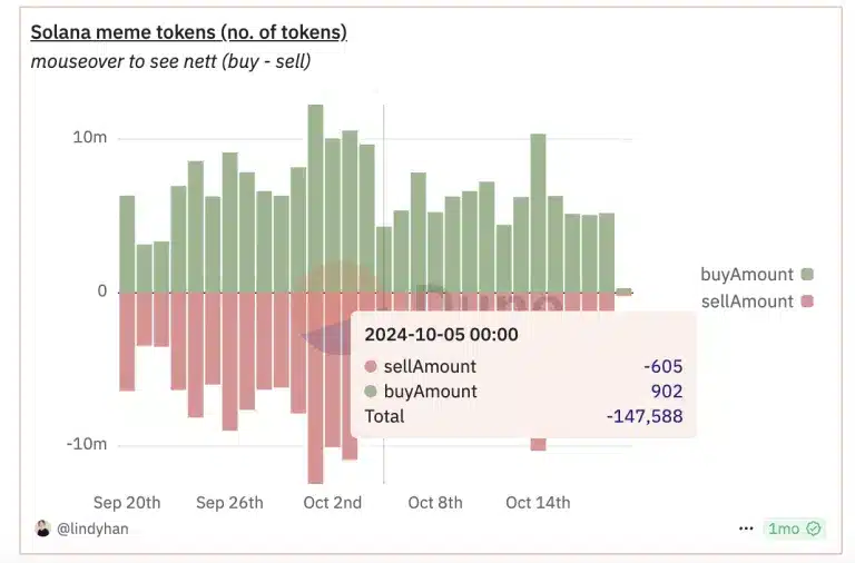 Memecoins Hit $120B Market Cap, Top Solana Memecoins To Watch - PNUT, BONK, WIF 1 https://usethebitcoin.com/wp-content/uploads/2024/11/DALL_E_2024_02_16_09_54_46_A_charming_scene_featuring_a_row_of_houses_each_with_windows_from_which_Shiba_Inu_dogs_are_curiously_peeking_out_The_background_is_adorned_with_abst_dbd11ed716.jpg UseTheBitcoin 1 2