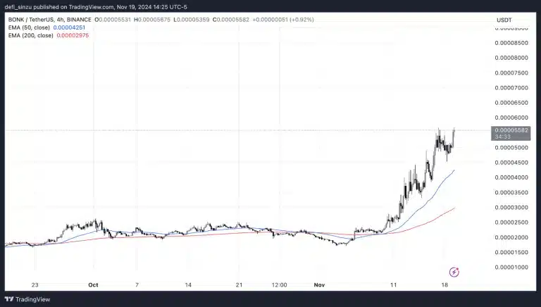 Memecoins Hit $120B Market Cap, Top Solana Memecoins To Watch - PNUT, BONK, WIF 2 https://usethebitcoin.com/wp-content/uploads/2024/11/DALL_E_2024_02_16_09_54_46_A_charming_scene_featuring_a_row_of_houses_each_with_windows_from_which_Shiba_Inu_dogs_are_curiously_peeking_out_The_background_is_adorned_with_abst_dbd11ed716.jpg UseTheBitcoin 2 2