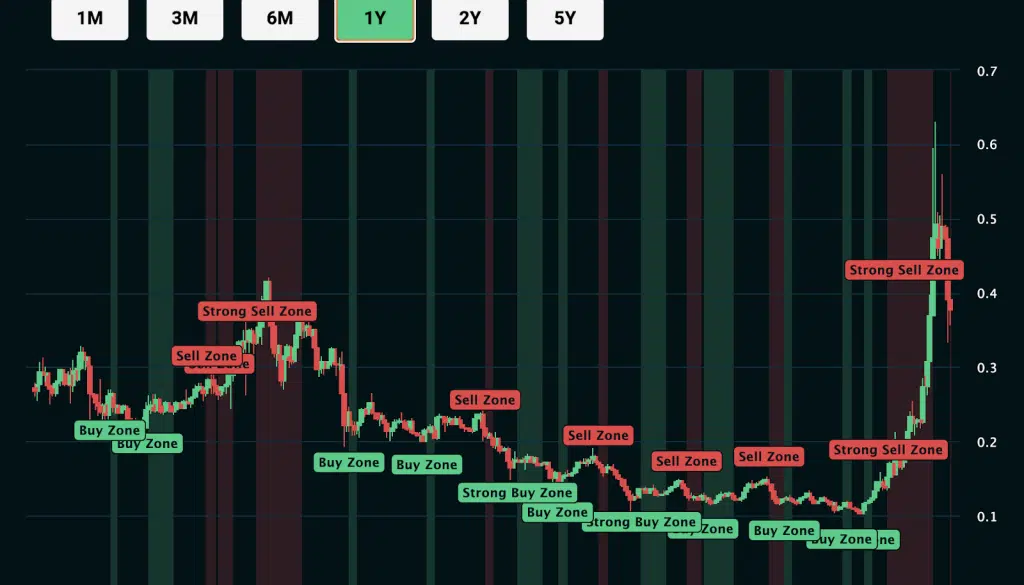 chart 1