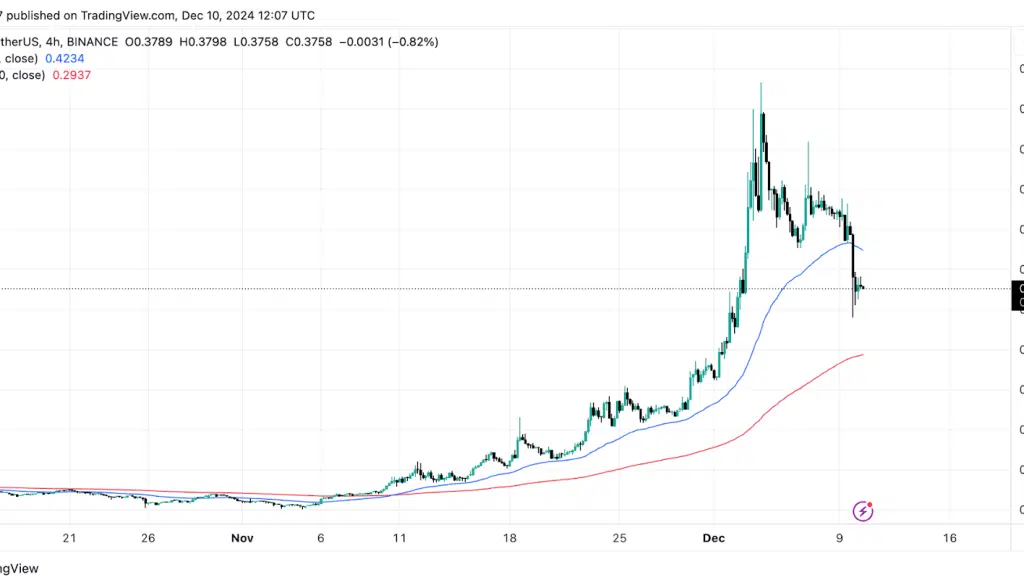 chart 2