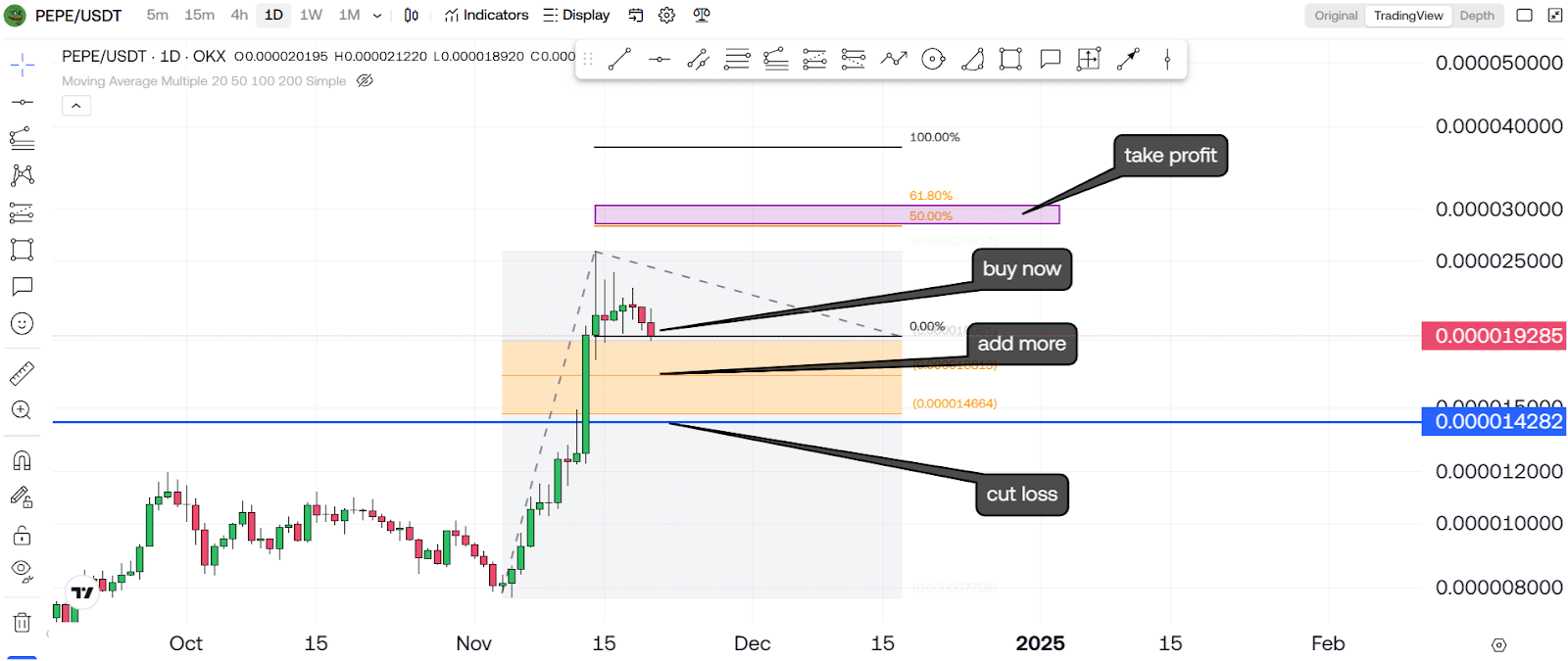 Is Pepe About To Bounce? 3 https://usethebitcoin.com/wp-content/uploads/2024/11/UseTheBitcoin-10.jpg UseTheBitcoin image 153