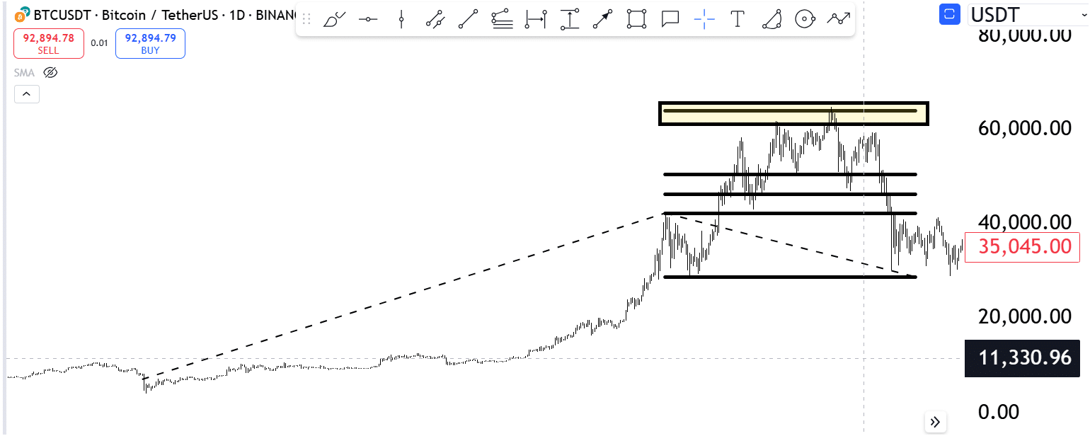 Bitcoin’s Road To $140,000: Are You Ready For This? 5 https://usethebitcoin.com/wp-content/uploads/2024/11/UseTheBitcoin-14.jpg UseTheBitcoin image 209