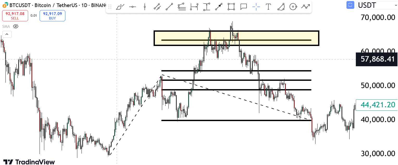 Bitcoin’s Road To $140,000: Are You Ready For This? 4 https://usethebitcoin.com/wp-content/uploads/2024/11/UseTheBitcoin-14.jpg UseTheBitcoin image 210