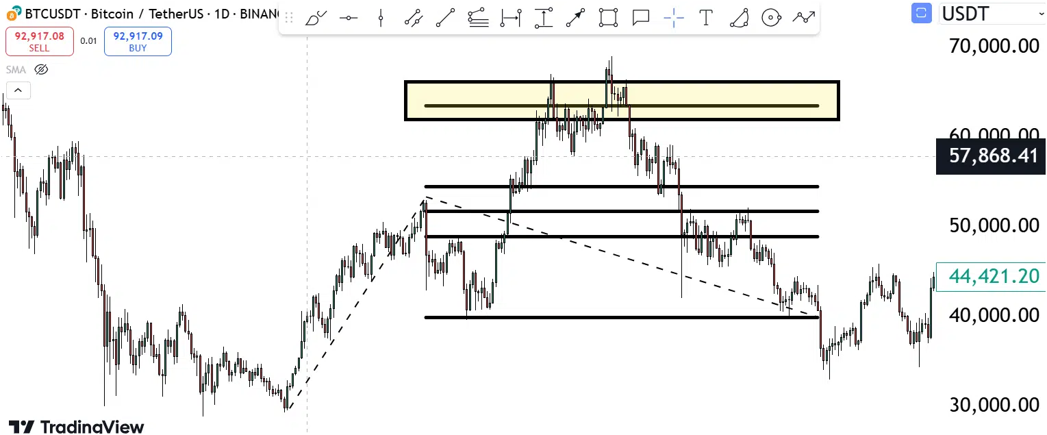 Bitcoin’s Road To $140,000: Are You Ready For This? 4 https://usethebitcoin.com/wp-content/uploads/2024/11/UseTheBitcoin-14.jpg UseTheBitcoin image 210