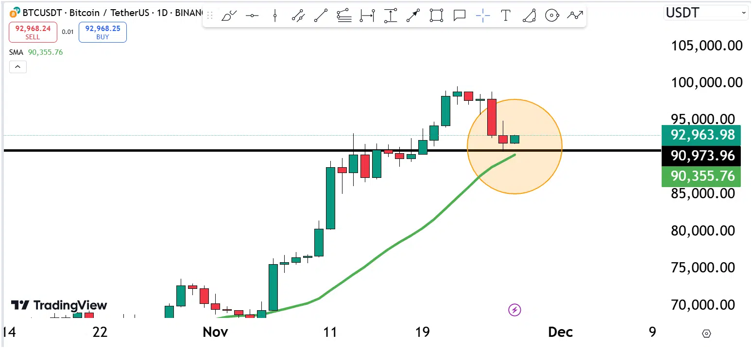 Bitcoin’s Road To $140,000: Are You Ready For This? 1 https://usethebitcoin.com/wp-content/uploads/2024/11/UseTheBitcoin-14.jpg UseTheBitcoin image 213