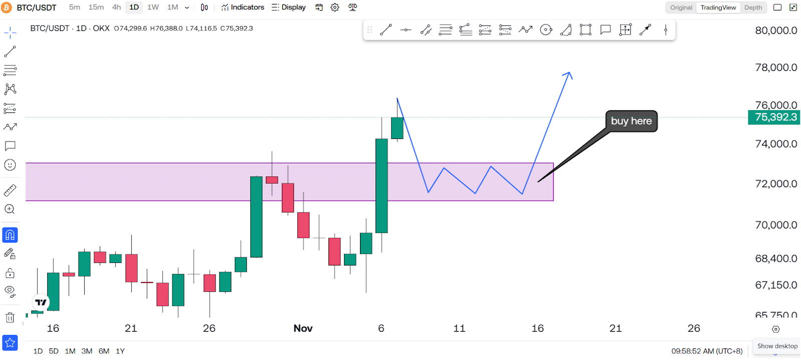 It Is Not A Good Idea To Buy Bitcoin (BTC) Now! 3 https://usethebitcoin.com/wp-content/uploads/2024/11/UseTheBitcoin-2.jpg UseTheBitcoin image 27