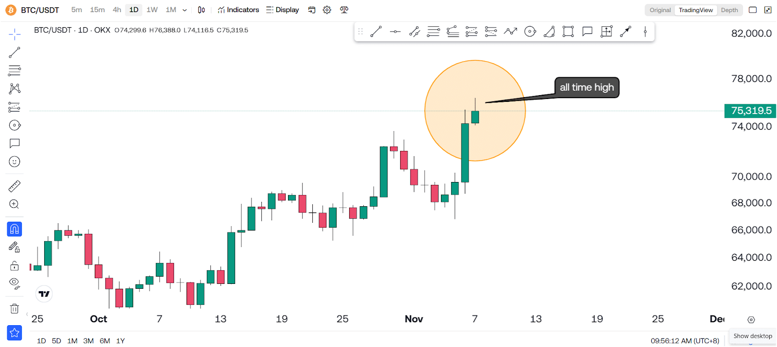 It Is Not A Good Idea To Buy Bitcoin (BTC) Now! 1 https://usethebitcoin.com/wp-content/uploads/2024/11/UseTheBitcoin-2.jpg UseTheBitcoin image 29