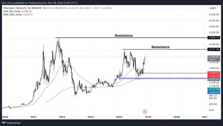Ethereum Price Prediction 2030 2 https://usethebitcoin.com/wp-content/uploads/2024/11/eth.jpg UseTheBitcoin 1